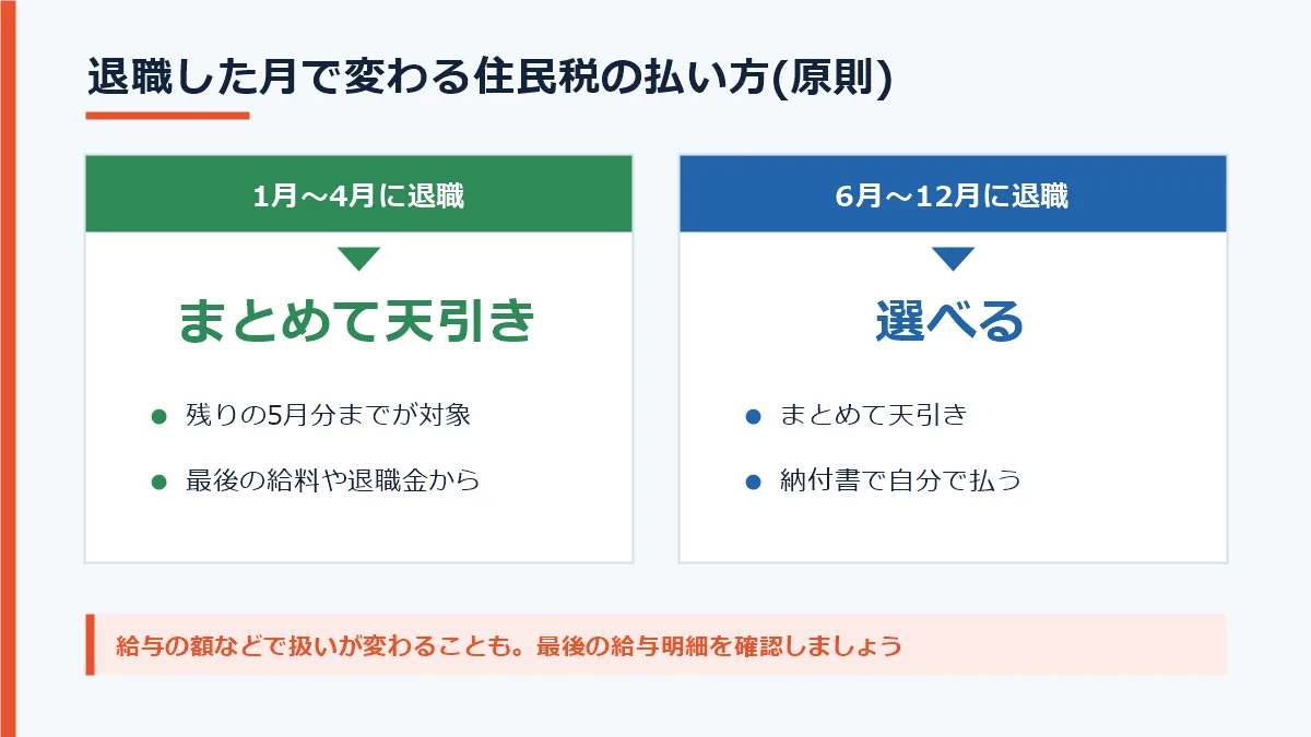 1月から4月に退職した場合は残りの住民税をまとめて天引きし、6月から12月に退職した場合はまとめて天引きか納付書で払うかを選べるという原則を示した図