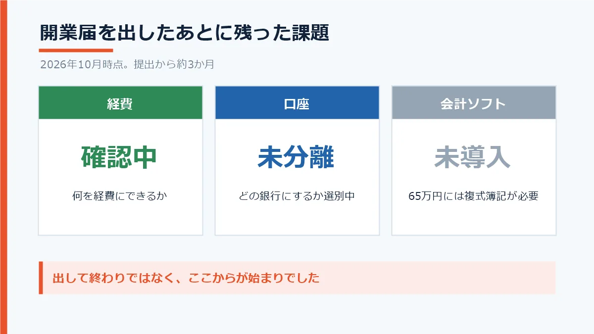 開業届を出したあとに残っている3つの課題。経費の範囲の確認、事業用口座の開設、会計ソフトの選定を示した図